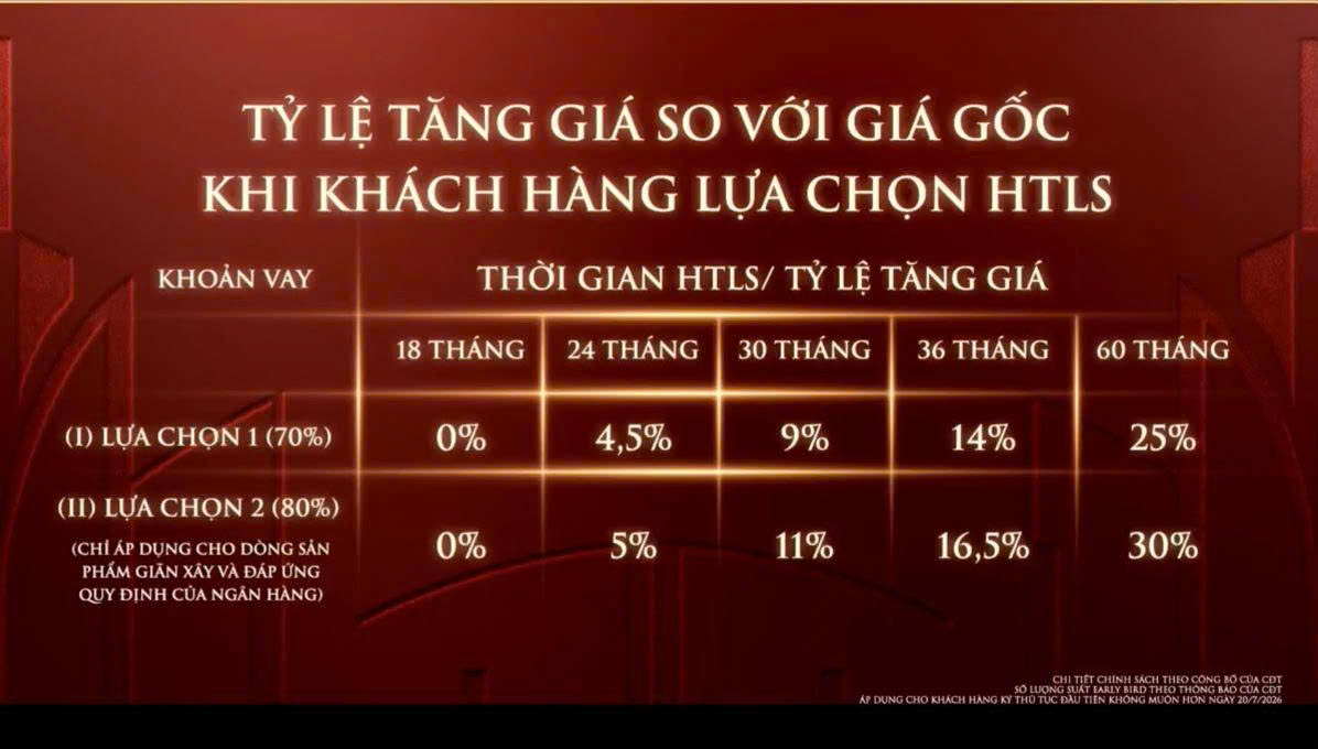 Bảng tỷ lệ tăng giá