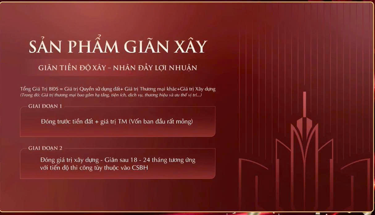 Tiến độ thanh toán